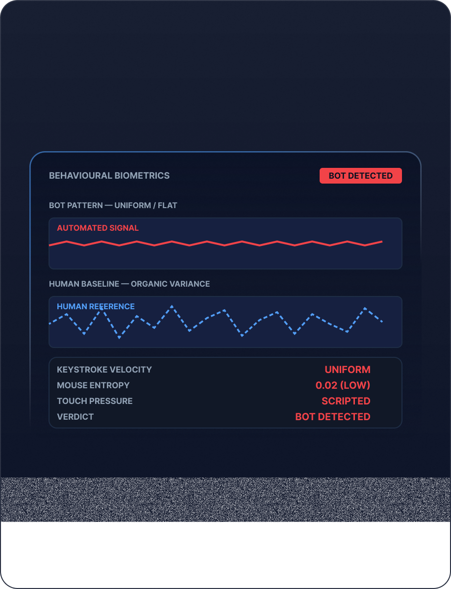 Behavioral Biometrics mockup