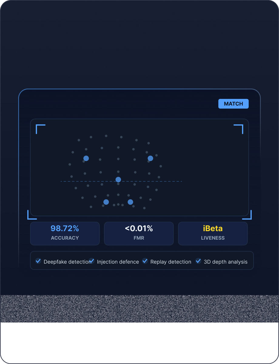 Facial Biometrics mockup
