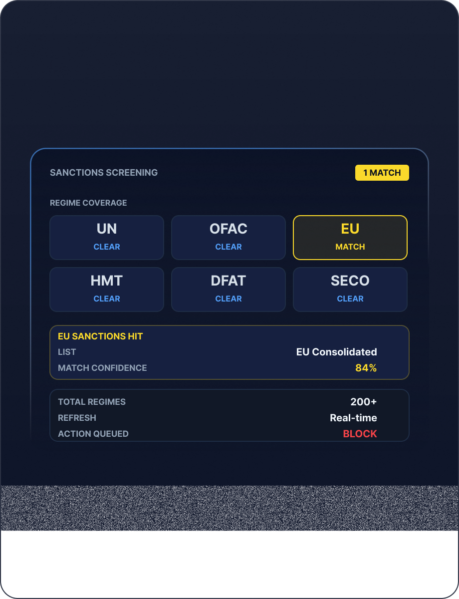 Sanctions mockup
