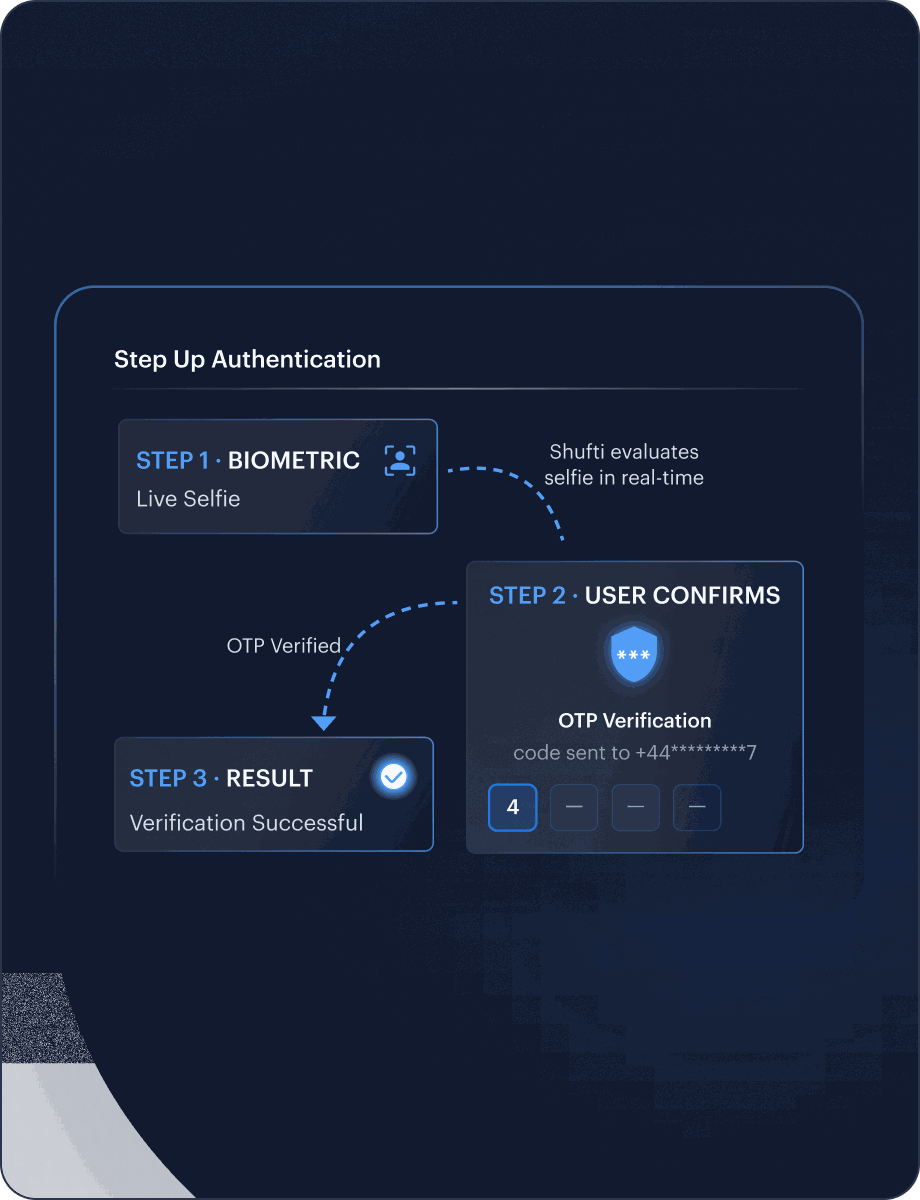 MFA KYC interface