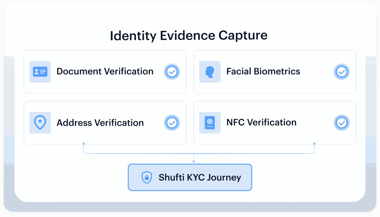 Customer Submits Identity Evidence — step 1