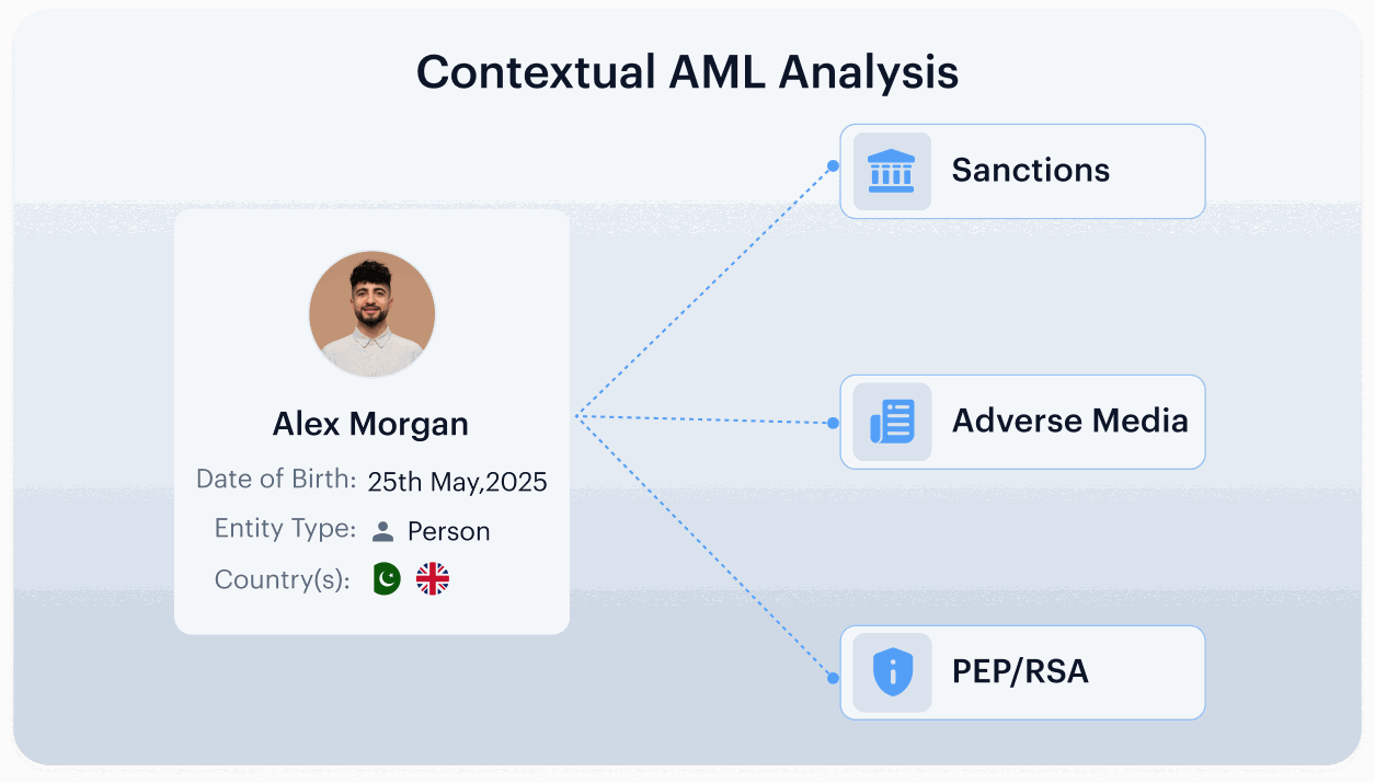 AML Screening Attaches Risk Context — step 3
