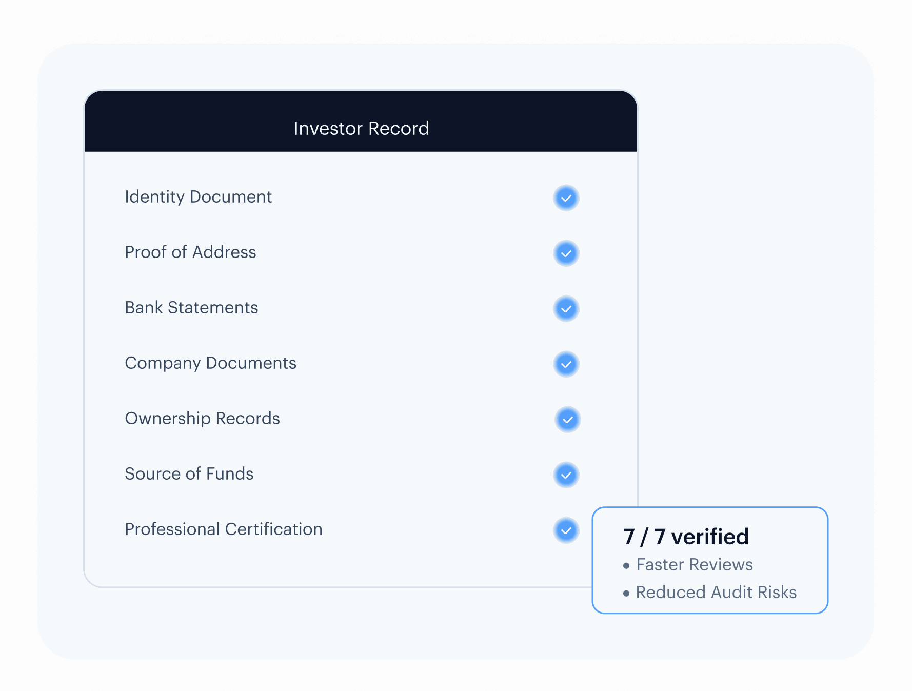 Complete Investor Evidence in One Record