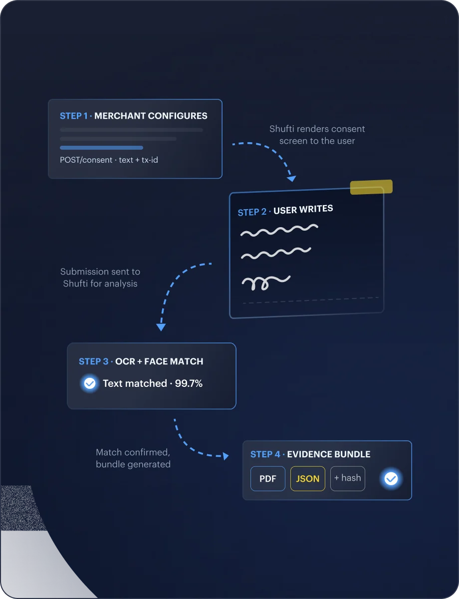 Consent Verification — Approve & Monitor interface