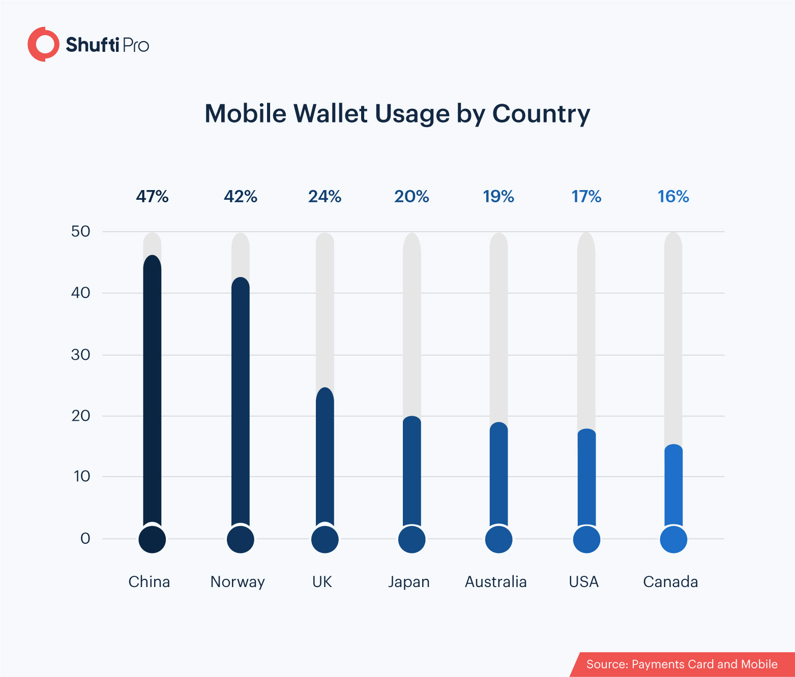 m-wallet