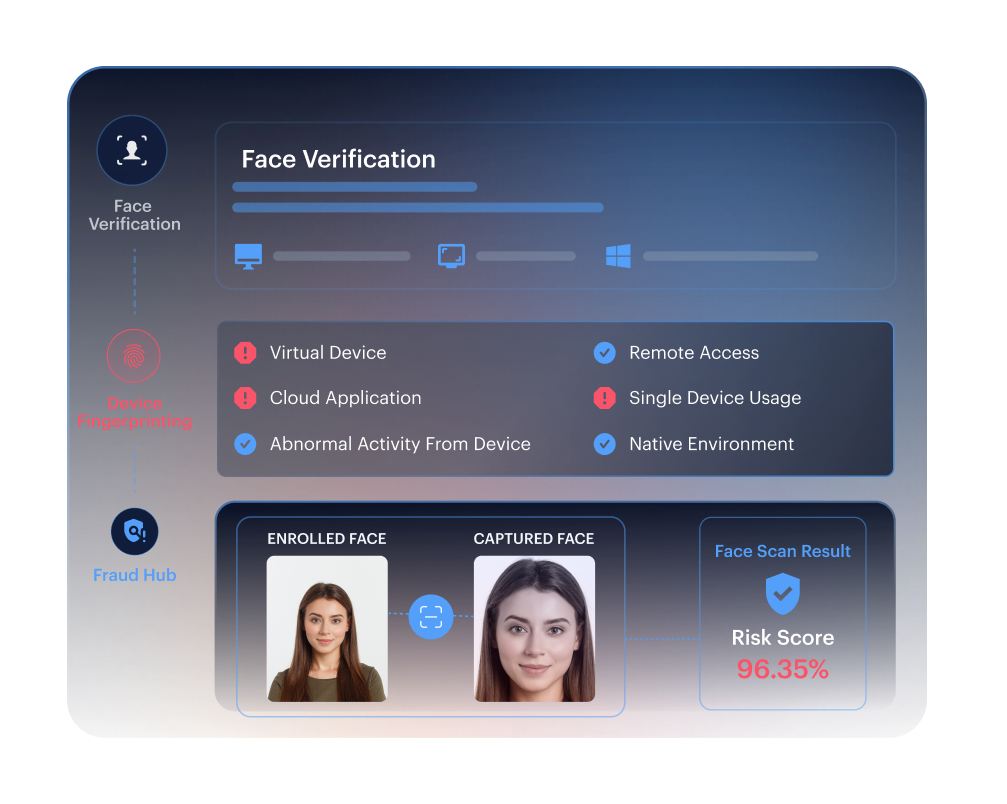 Bonus Cycling &mdash; the same face and device linked across multiple bonus-claiming accounts, caught by face verification and device fingerprinting