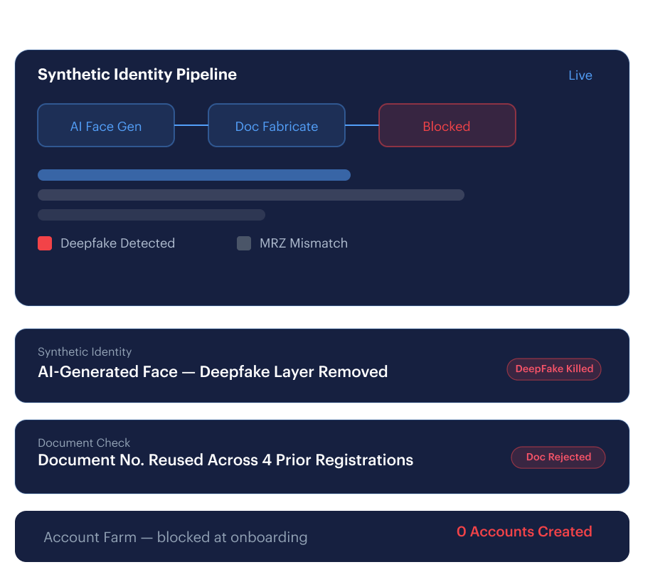 Account Farming &mdash; pre-match deepfake defence and document forensics block synthetic KYC-verified accounts for dark-web resale