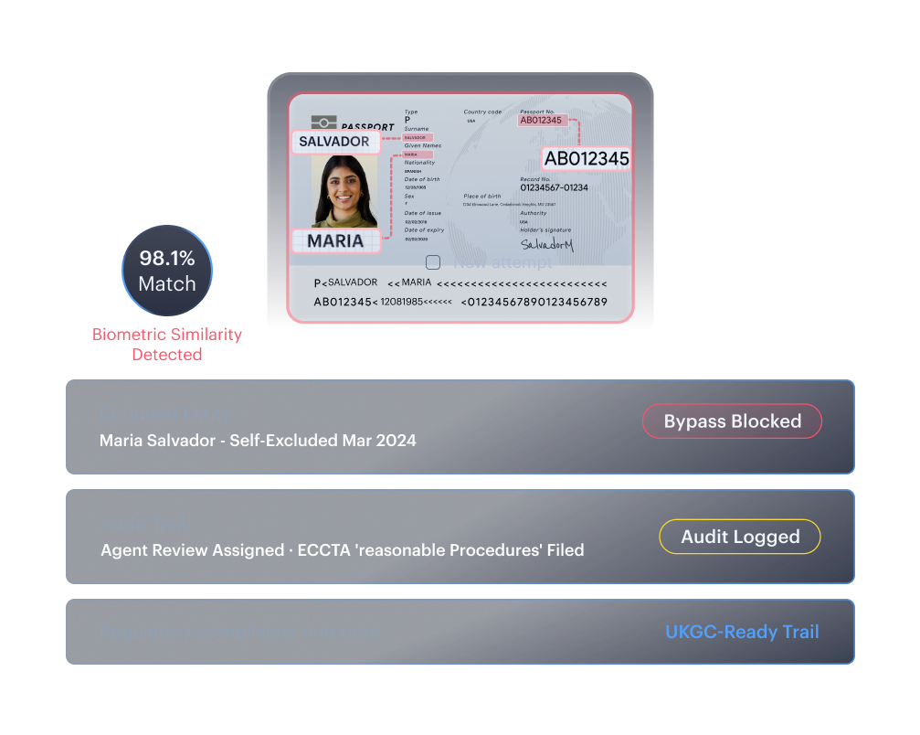 Self-Exclusion Bypass &mdash; a self-excluded customer re-registering under a new identity flagged by a 98.1% biometric match with a UKGC-ready audit trail
