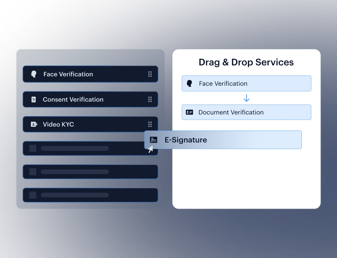 Connect Once, Reach Every Verification Service