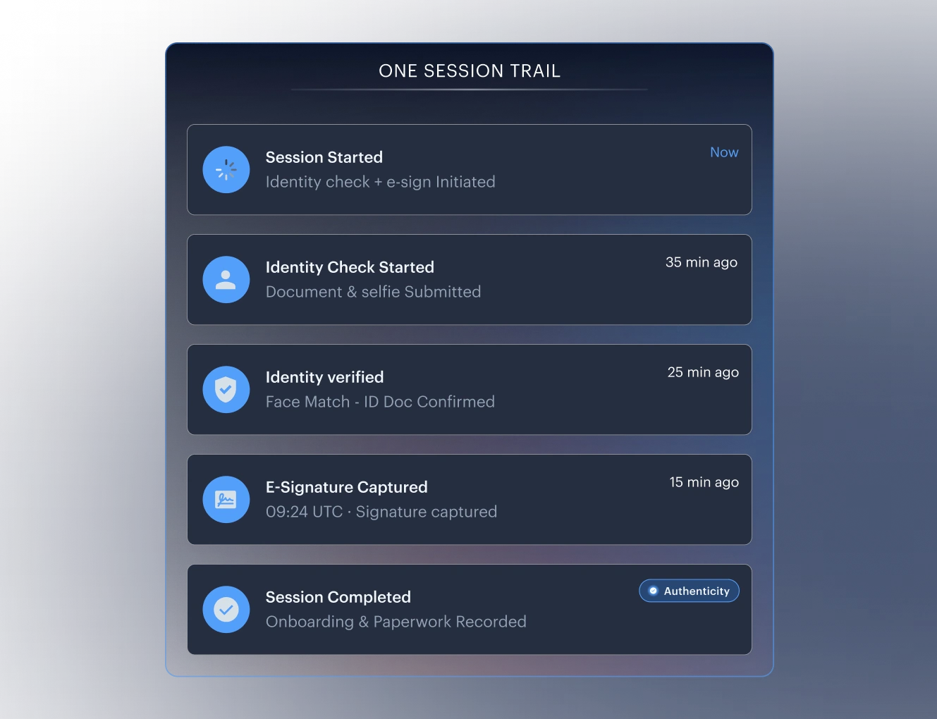 Identity Check And Signature, One Session