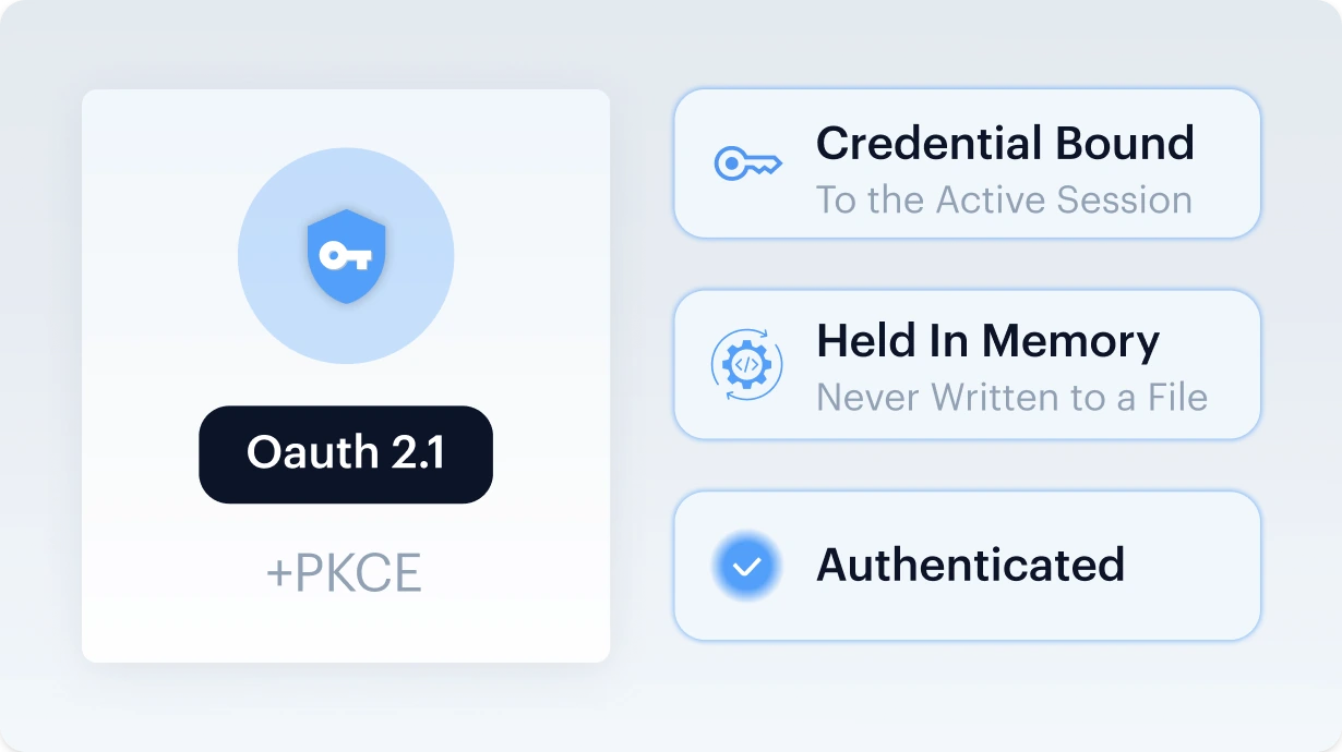 Authenticate