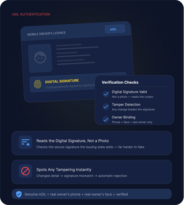 Cryptographic signature check — Shufti validates the issuing state's digital signature on every mDL.