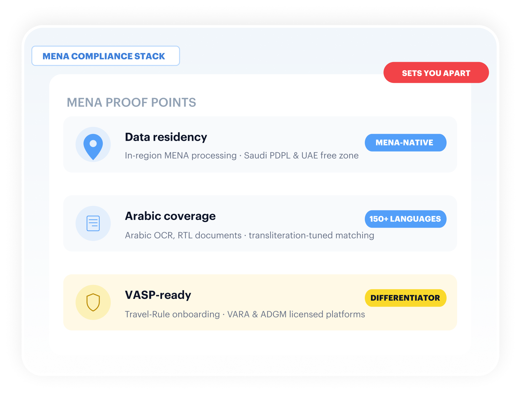 MENA proof points — data residency, Arabic coverage and VASP-ready differentiator