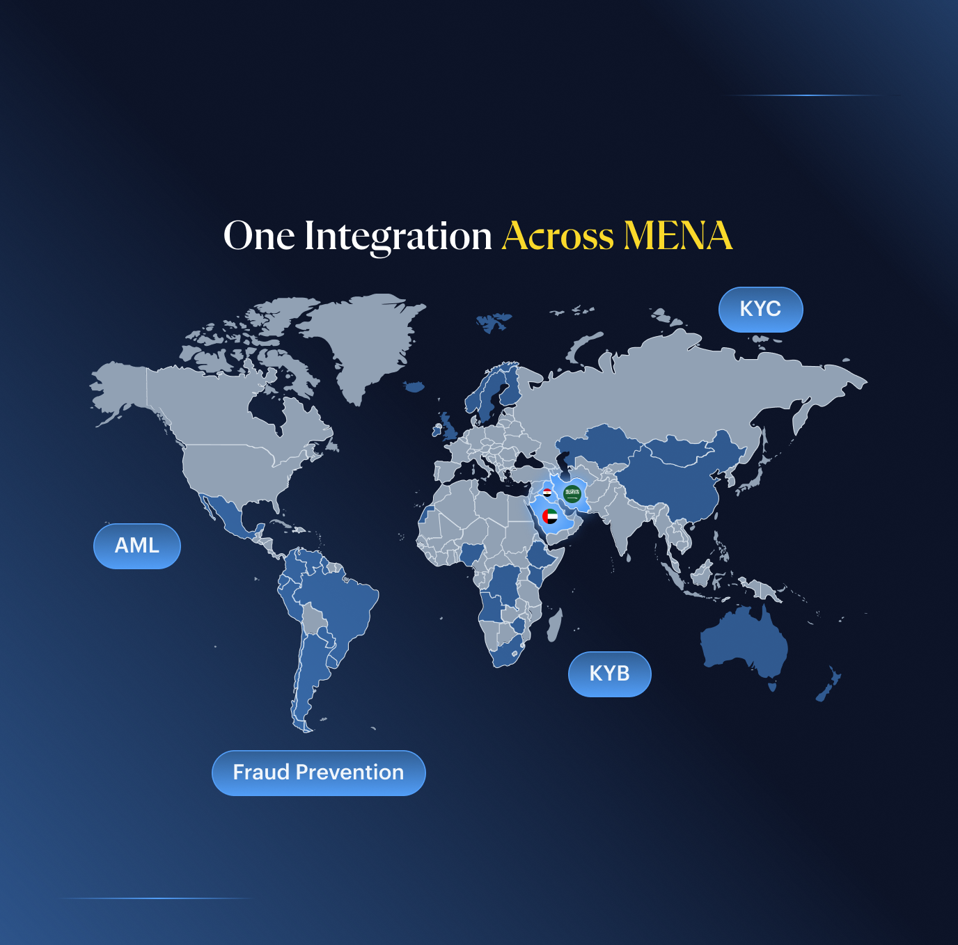 One integration across MENA — world map with KYC/AML/KYB/Fraud coverage