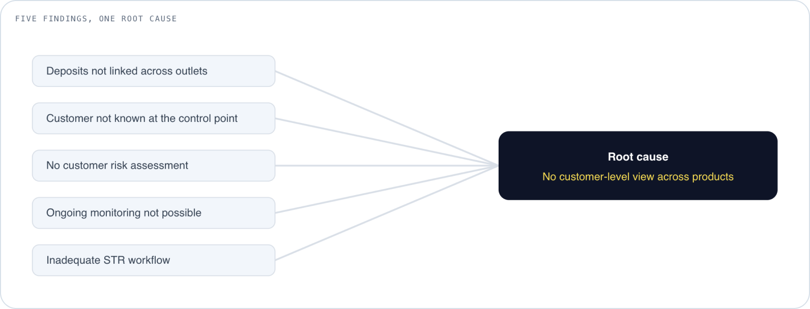 The Stanleybet failure matrix