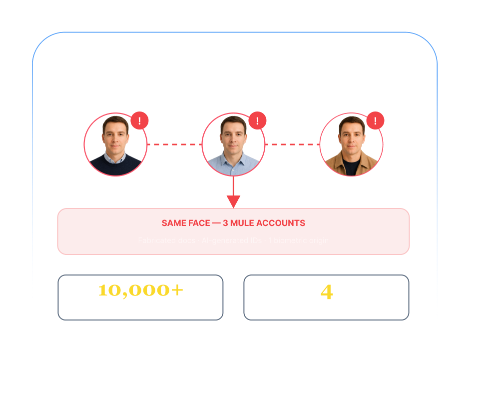 Synthetic Identity Account Farming &mdash; document forensics and biometric checks catch AI-generated mule accounts at onboarding