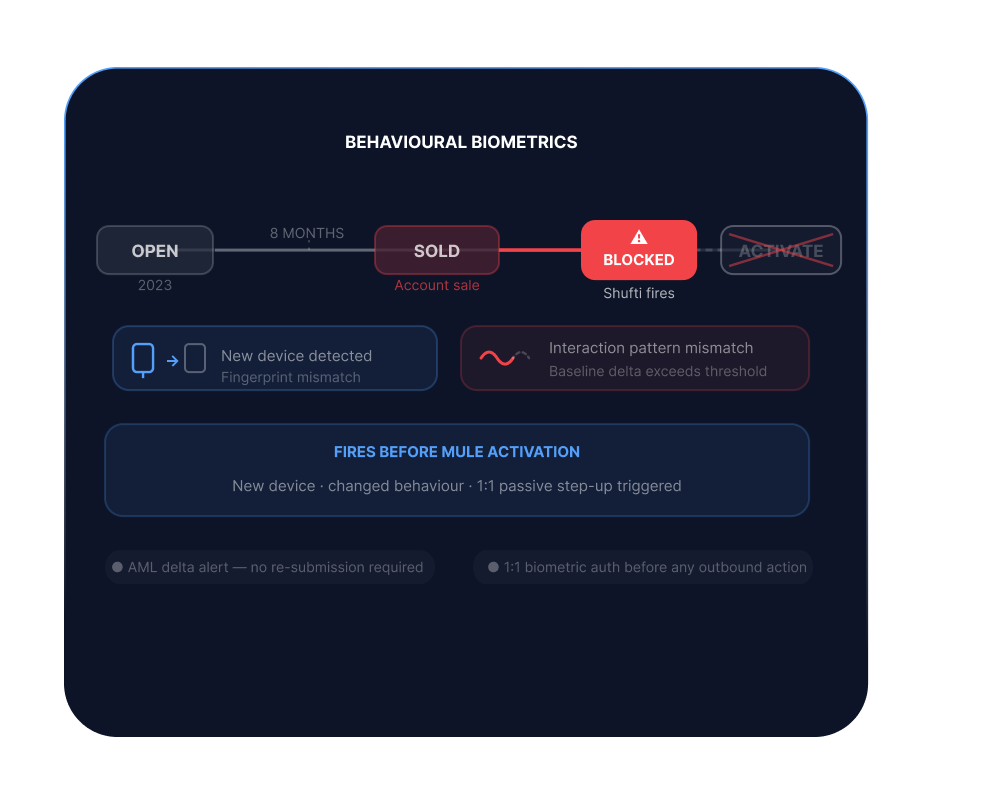 Account Takeover and Account Sale &mdash; device fingerprinting and behavioural biometrics flag operator-change events post-onboarding