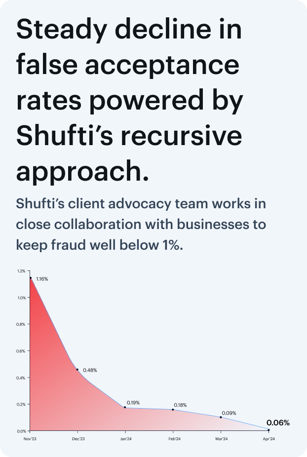 Steady-decline-in-false-acceptance-image