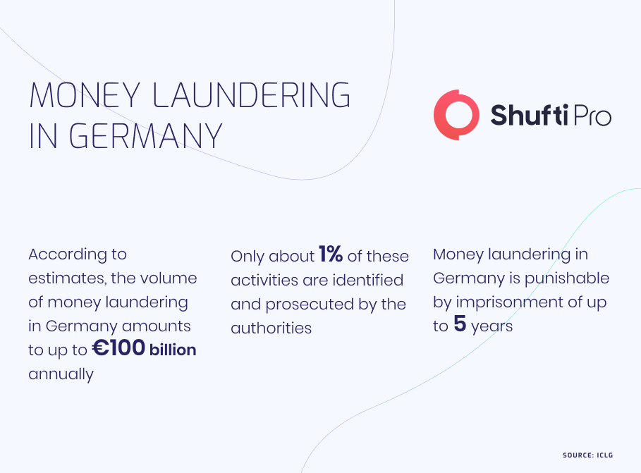money laundering in germany