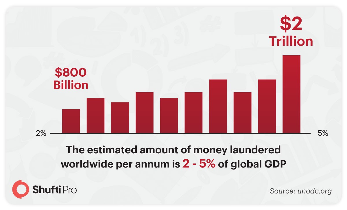 Money Laundering