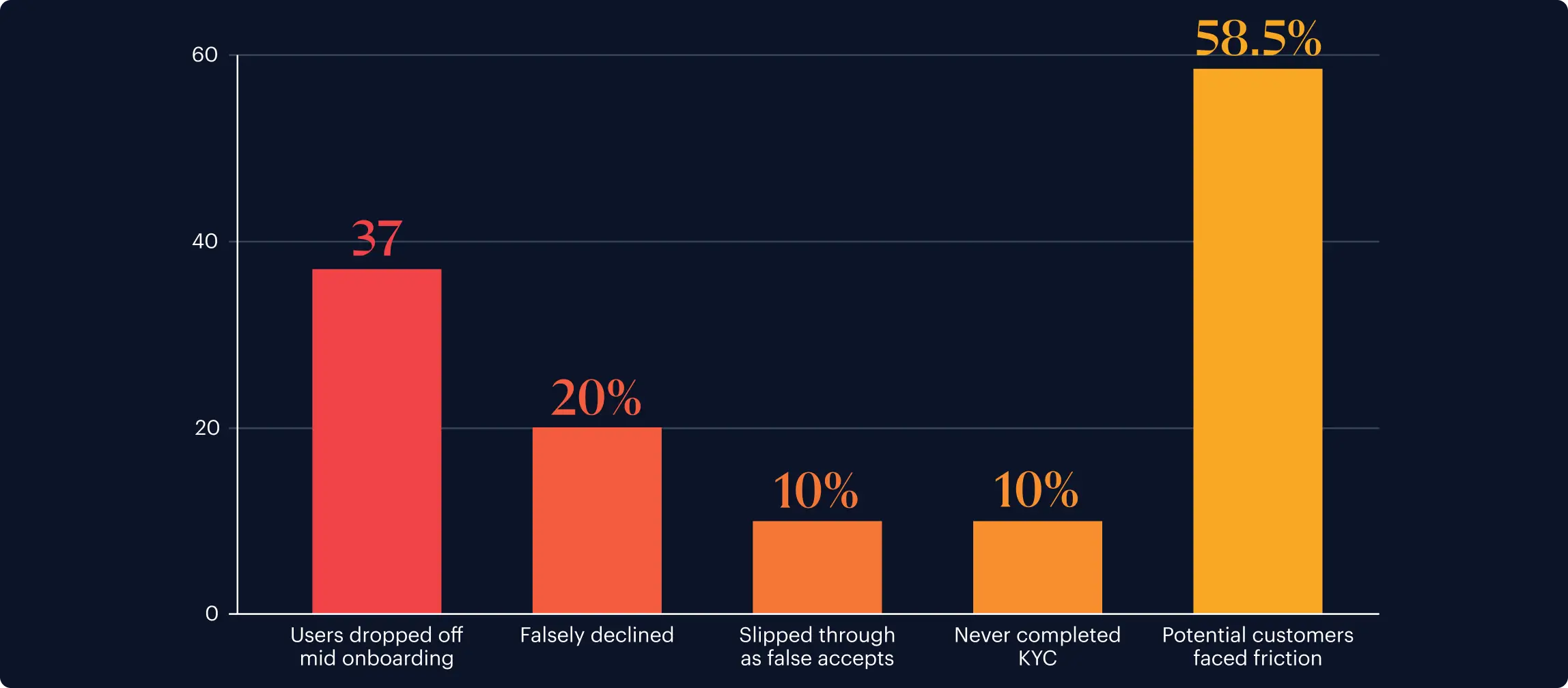 moovens-customer-onboarding-graph-image