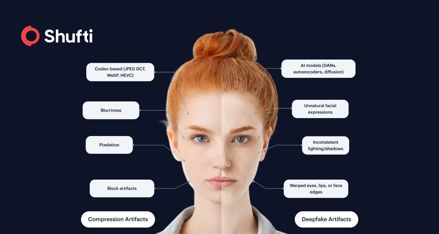 Synthetic Identity Fraud Could Reach $58.3B: Are Deepfakes Driving a Most Expensive Industry Blind Spot?