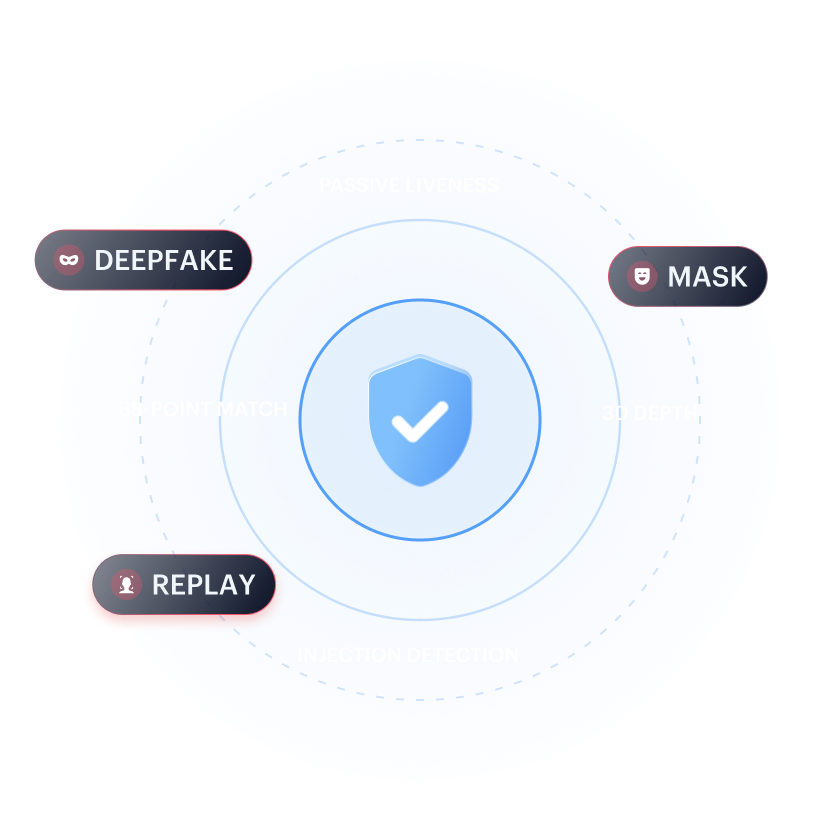 Pre-match defence — passive liveness, 3D depth, injection detection, and 68-point match