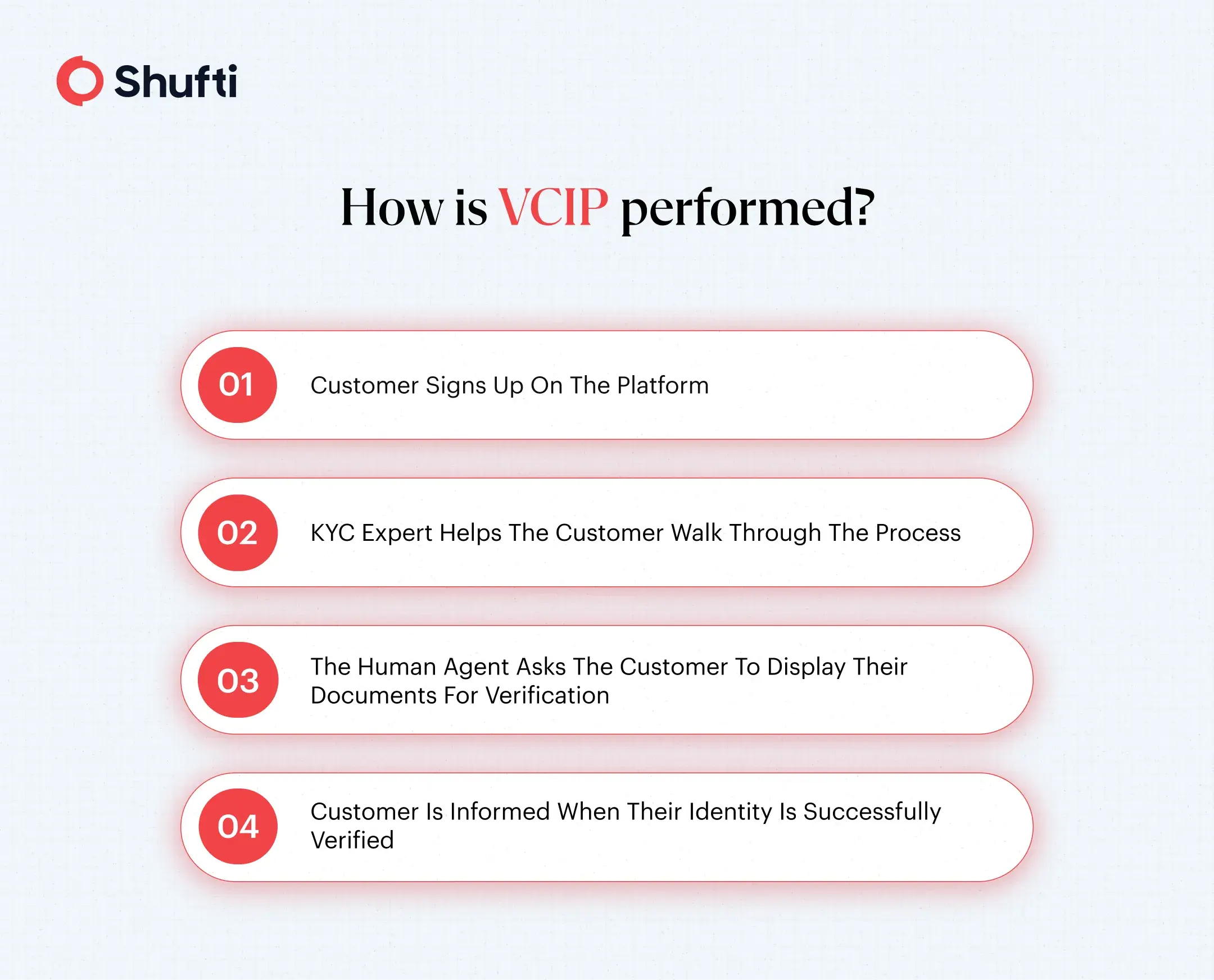 n-img-1-How is VCIP Performed