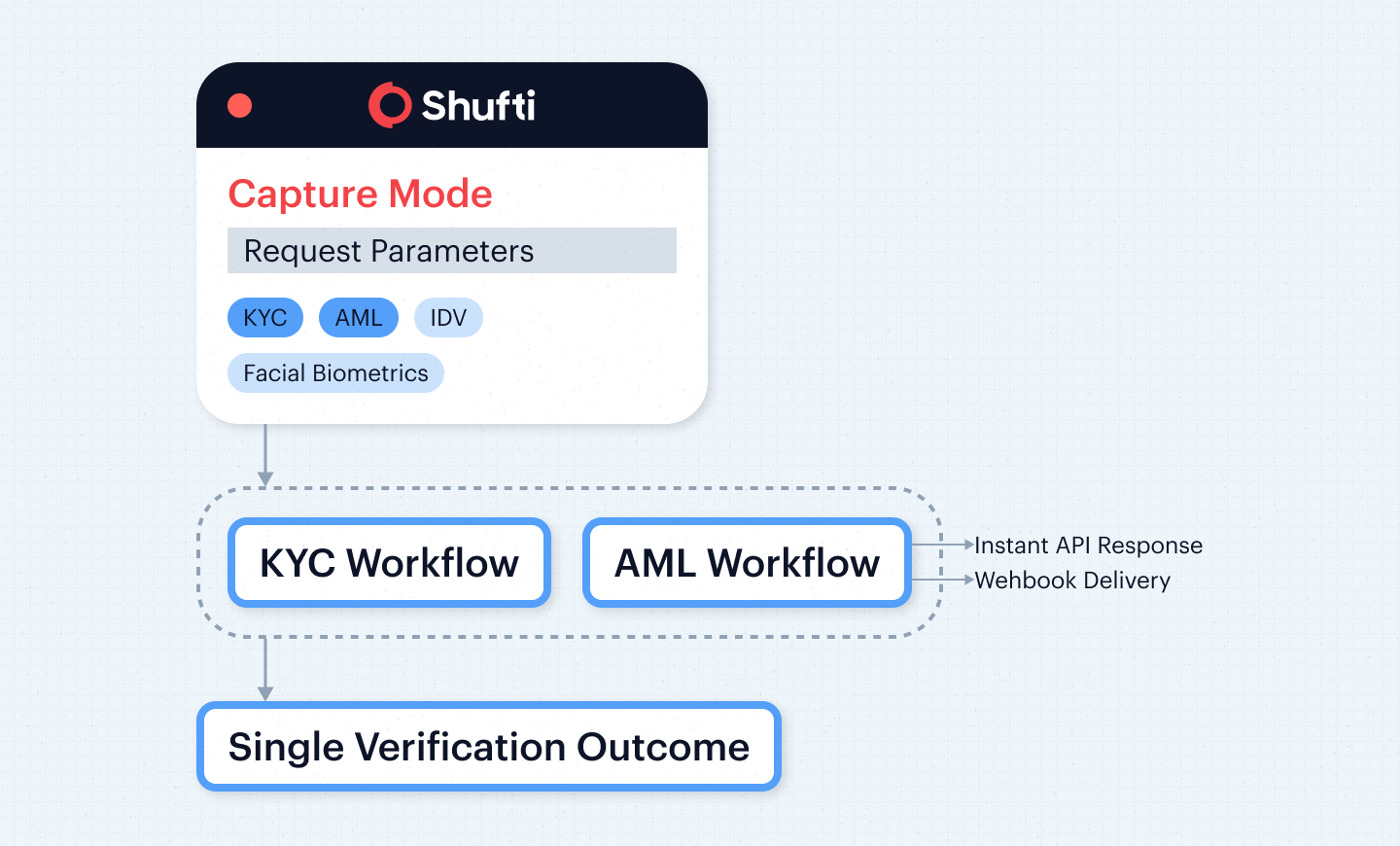 n-img-1-kyc_api_blog_infographic_1_1x