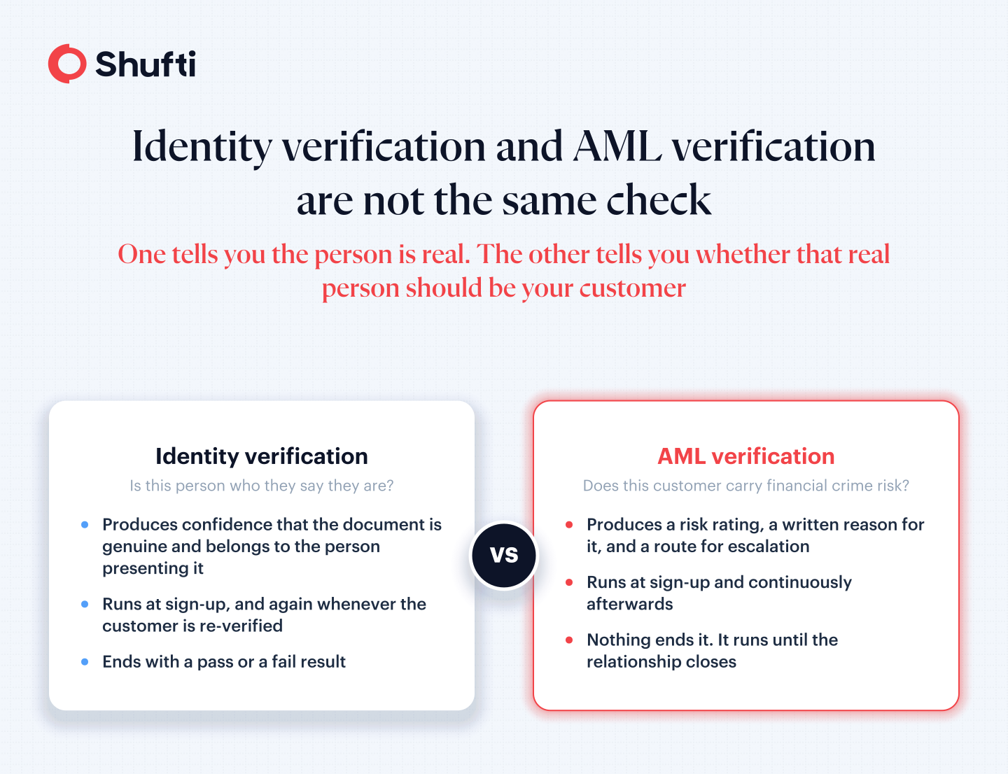 Identity verification compared with AML verification