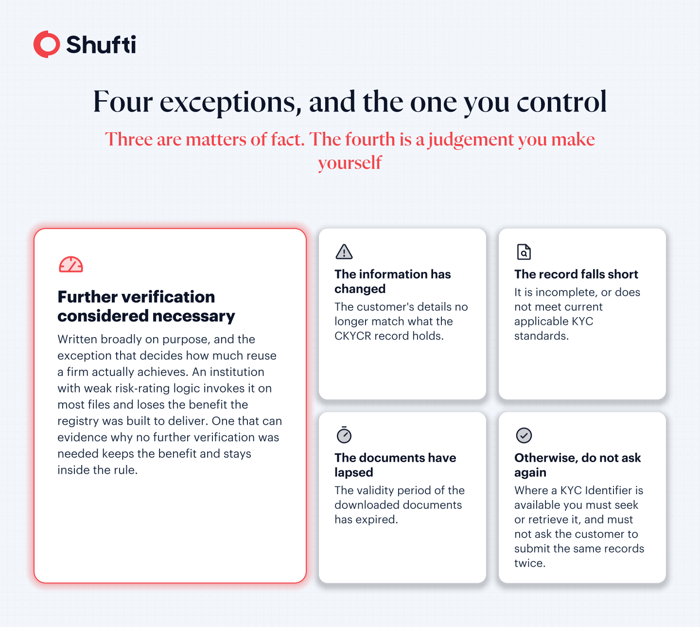 Four KYC exceptions and when further verification is needed.