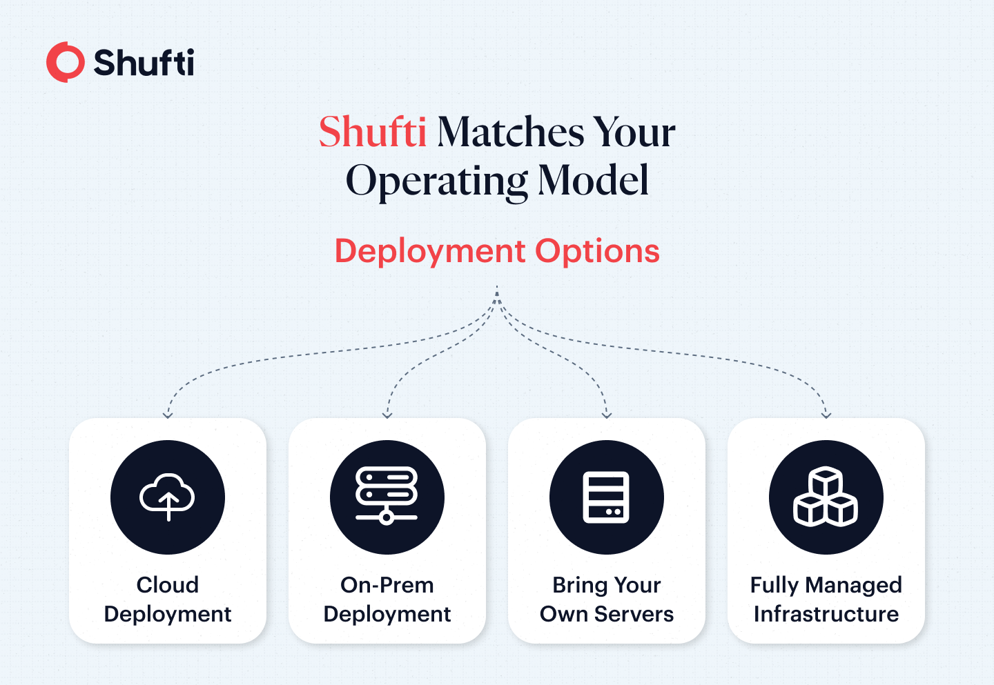 n-img-3-kyc_api_blog_infographic_3_1x