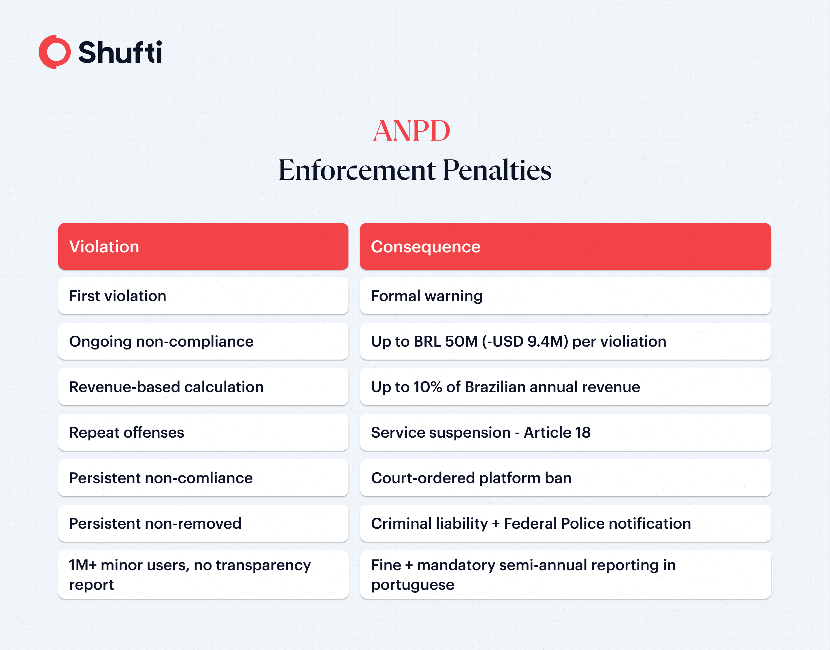 n-img-ANPD-Enforcement-Penalties ANPD-Enforcement-Penalties