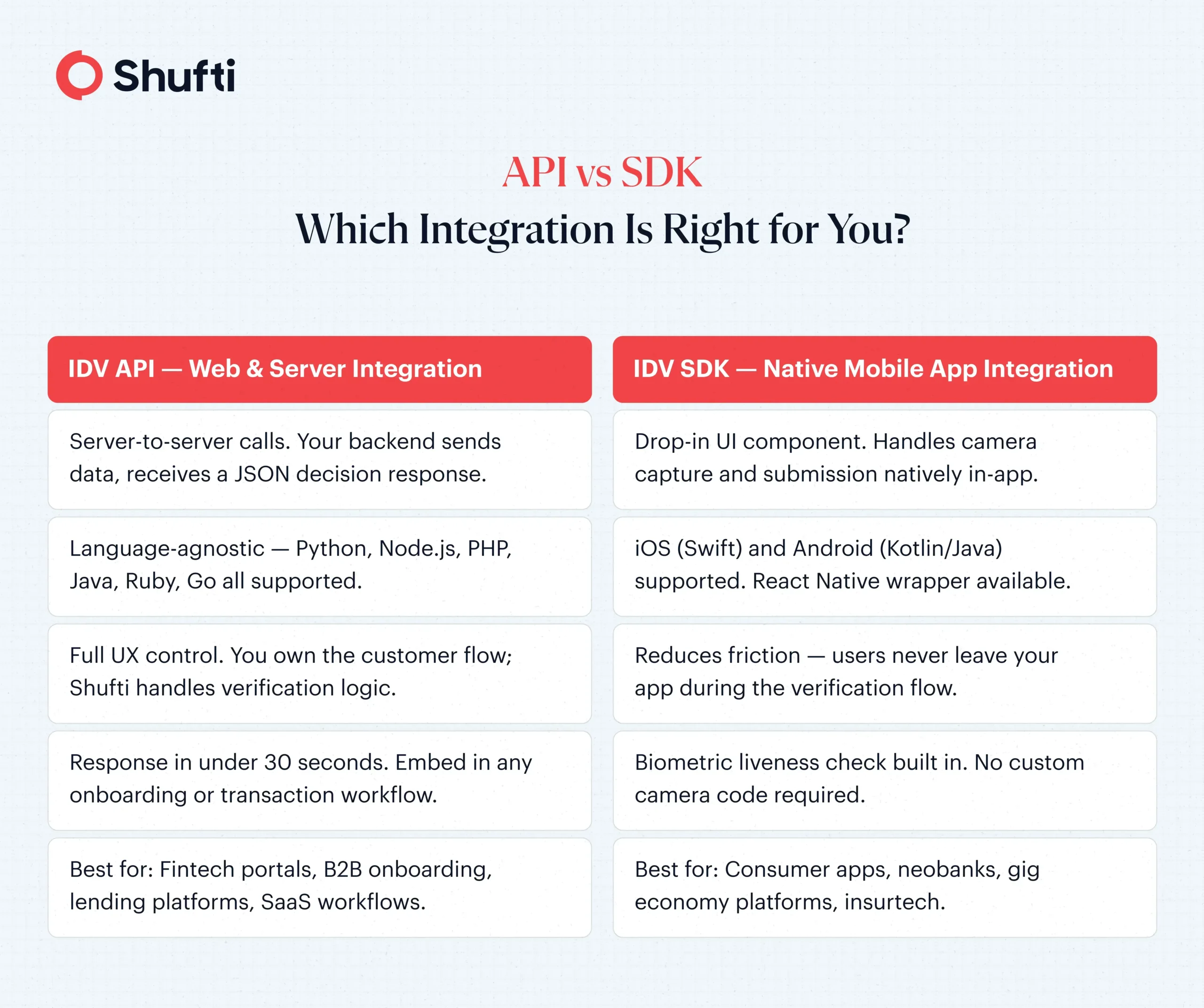n-img-API-vs-SDK-which-is-right API-vs-SDK-which-is-right