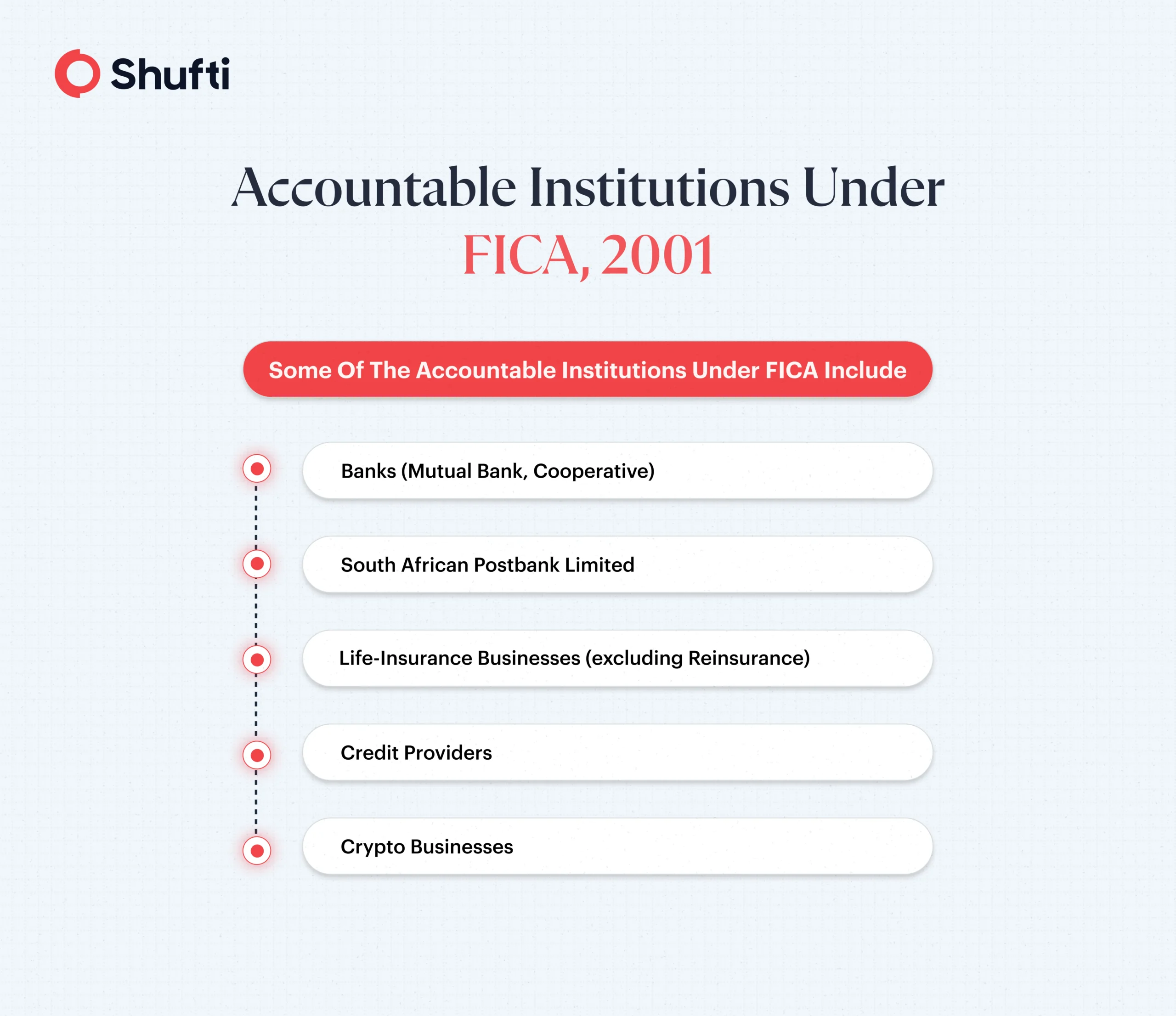 n-img-Accountable Institutions Under FICA 2001 Accountable Institutions Under FICA 2001