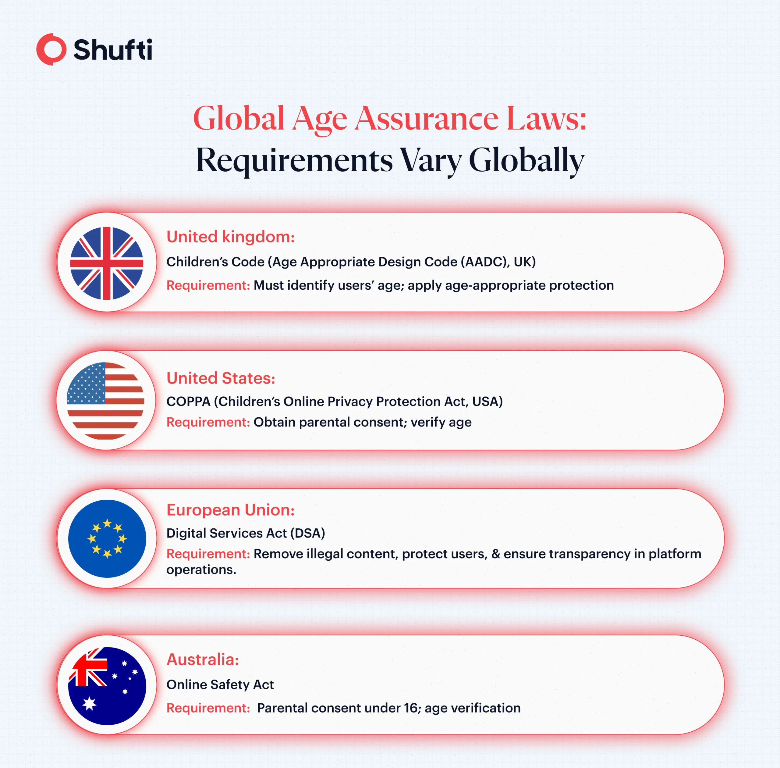 n-img-Age-Assusrance-laws-Infographics n-img-Age-Assusrance-laws-Infographics