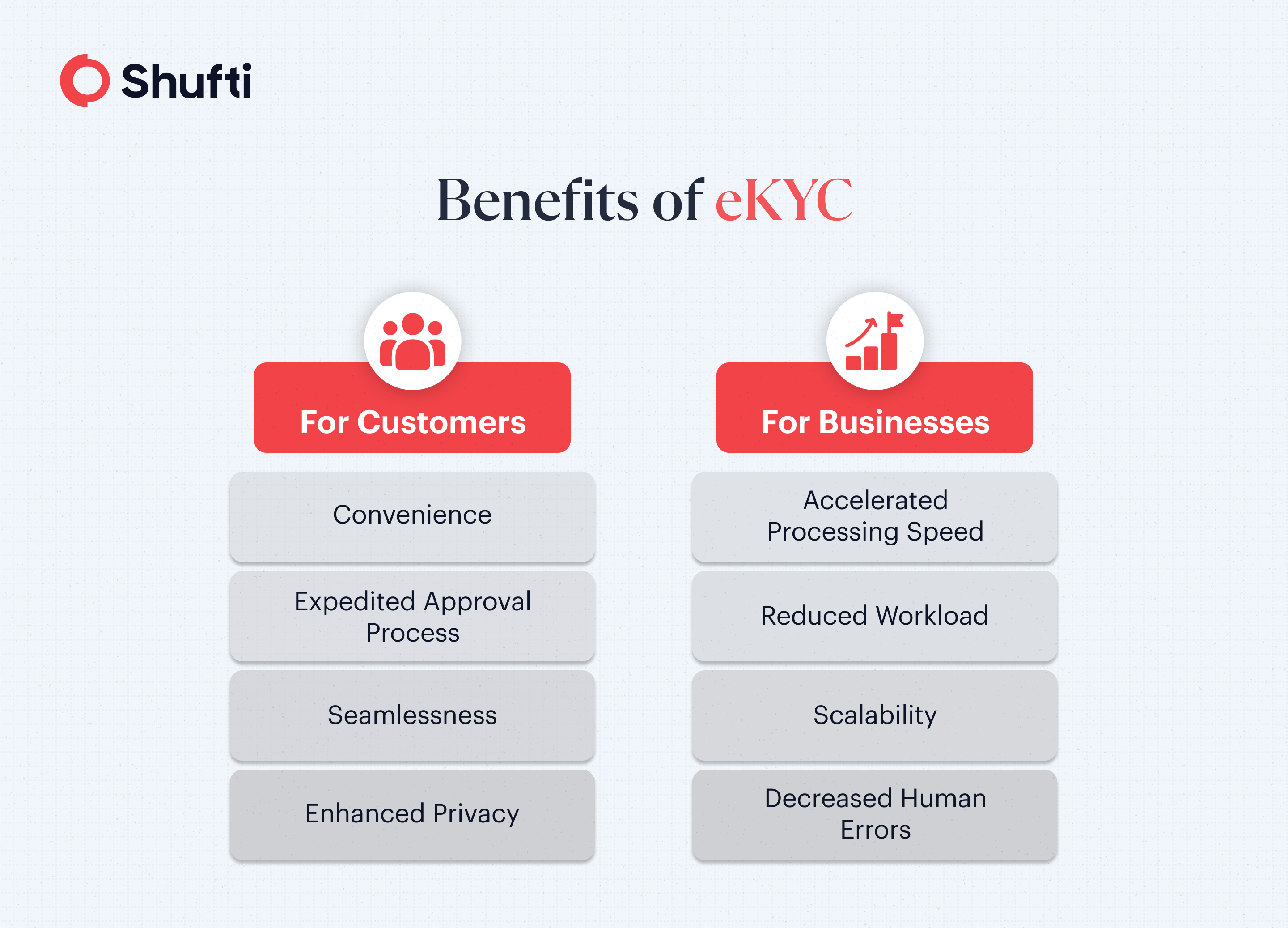 n-img-Benefits-of-eKYC Benefits-of-eKYC