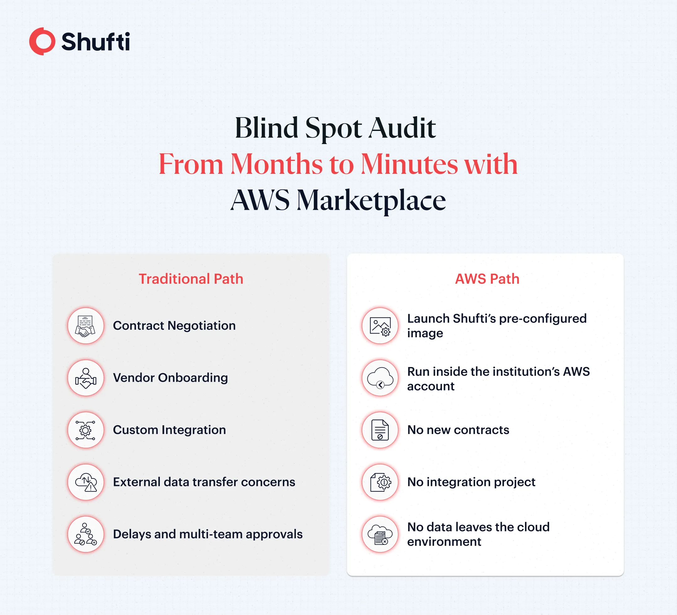 n-img-Blind Spot Audit Months to Mints