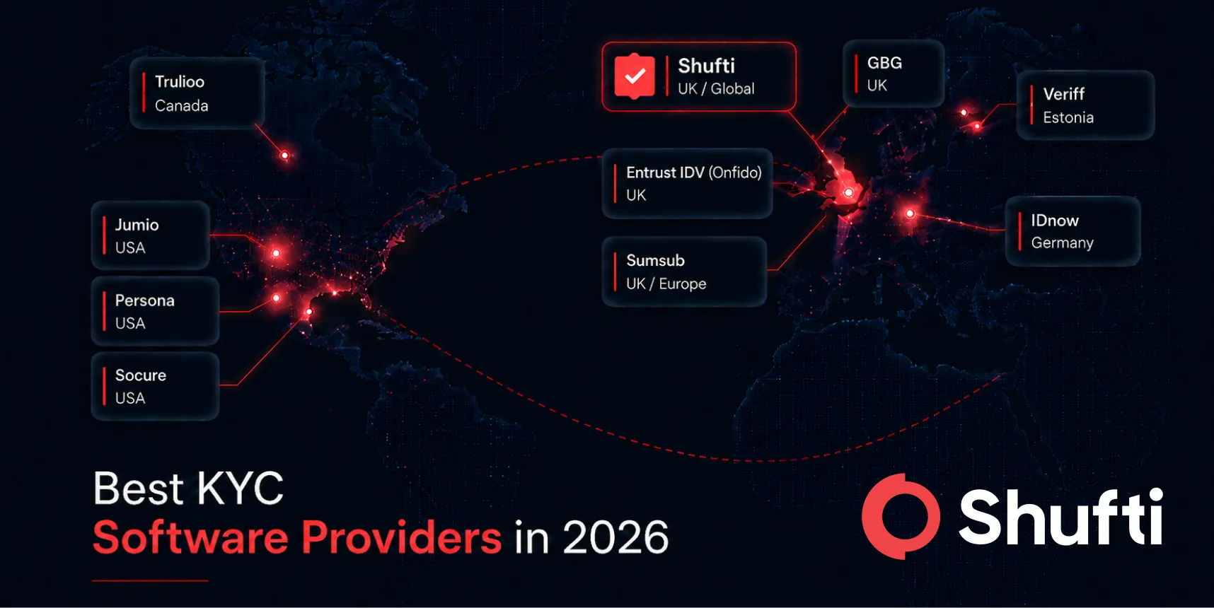 Best KYC Software Providers In 2026