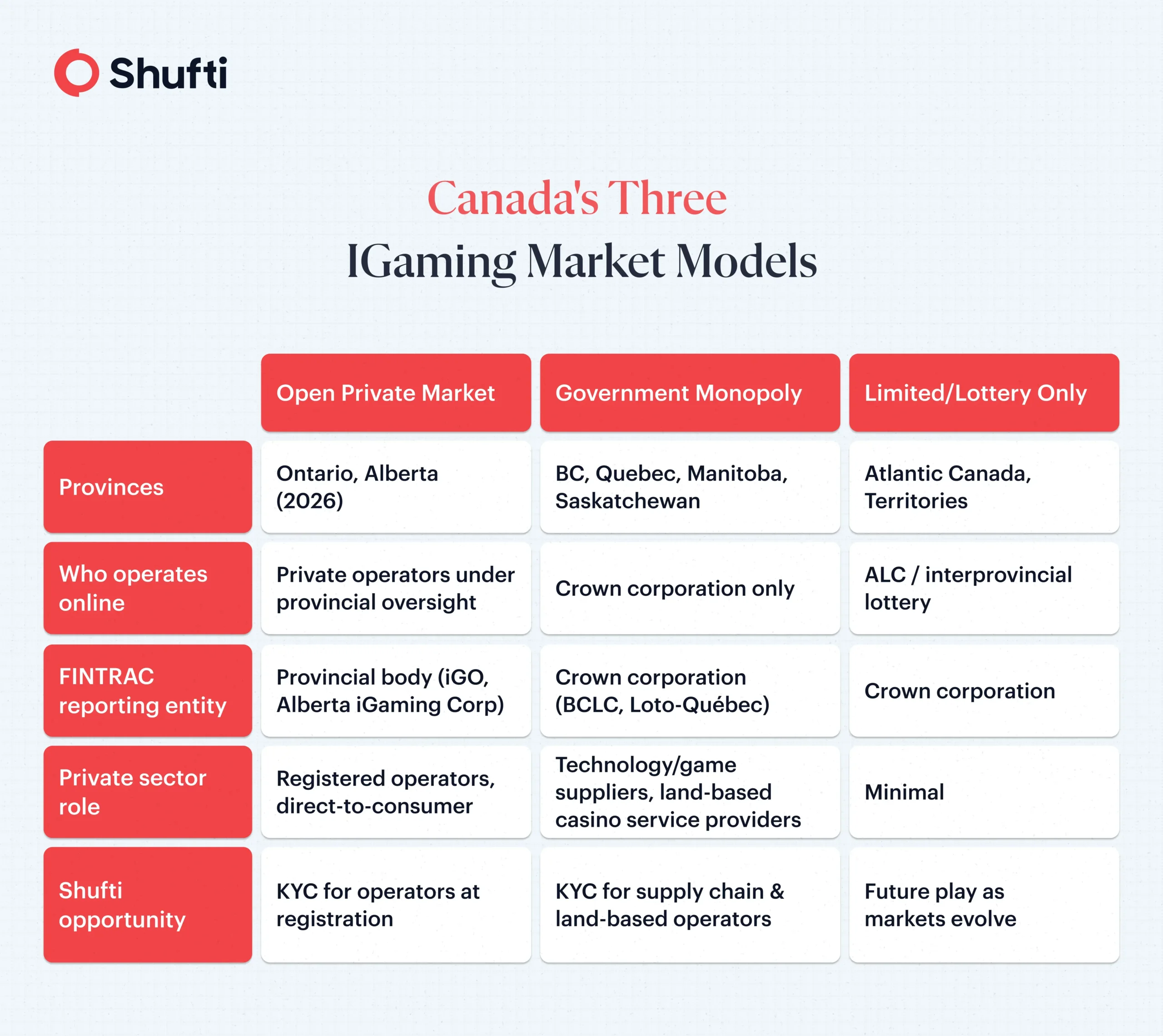 n-img-Canada-Three-IGaming-Marketing-Models Canada-Three-IGaming-Marketing-Models