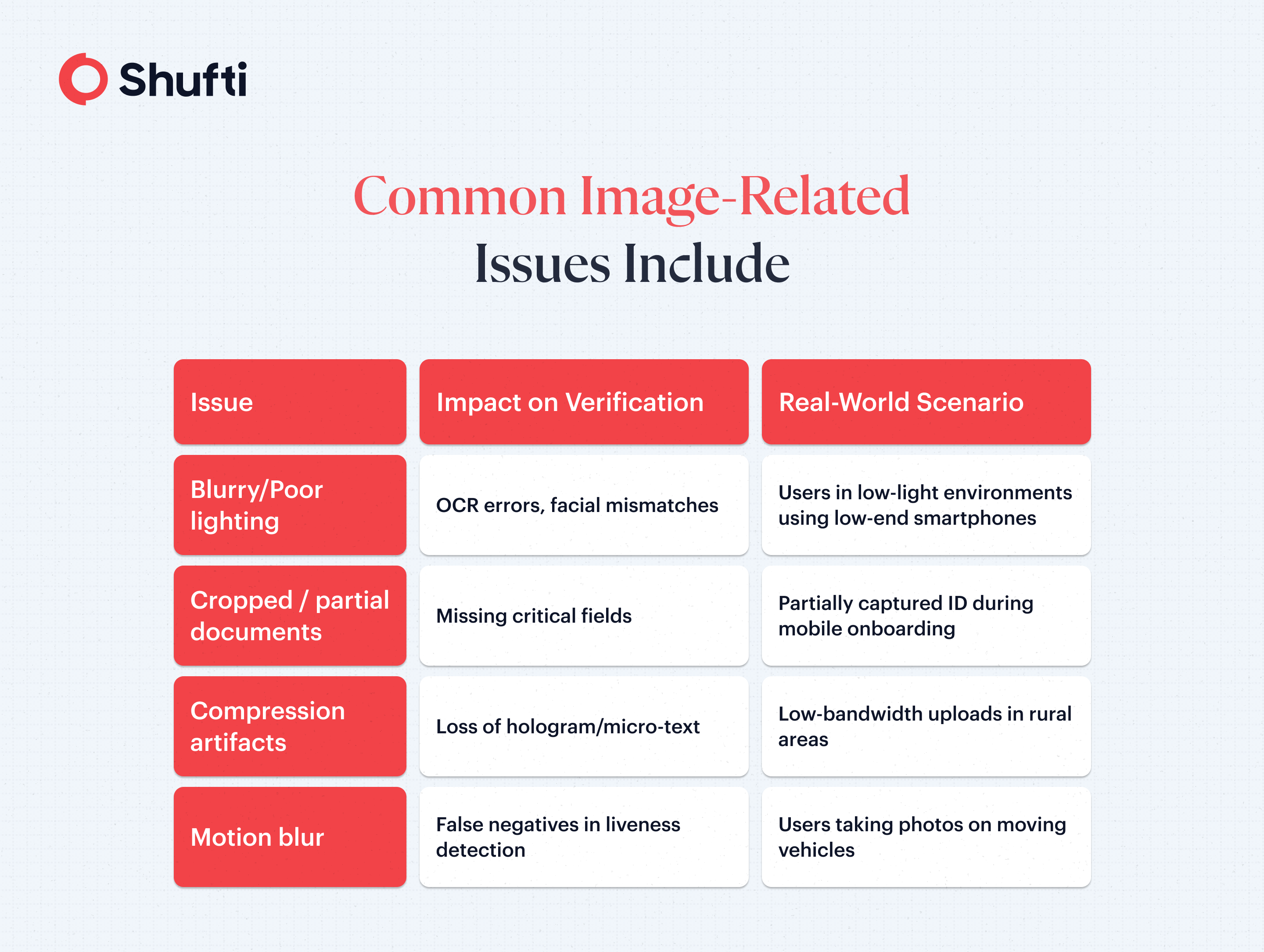 Common Image Related Issues