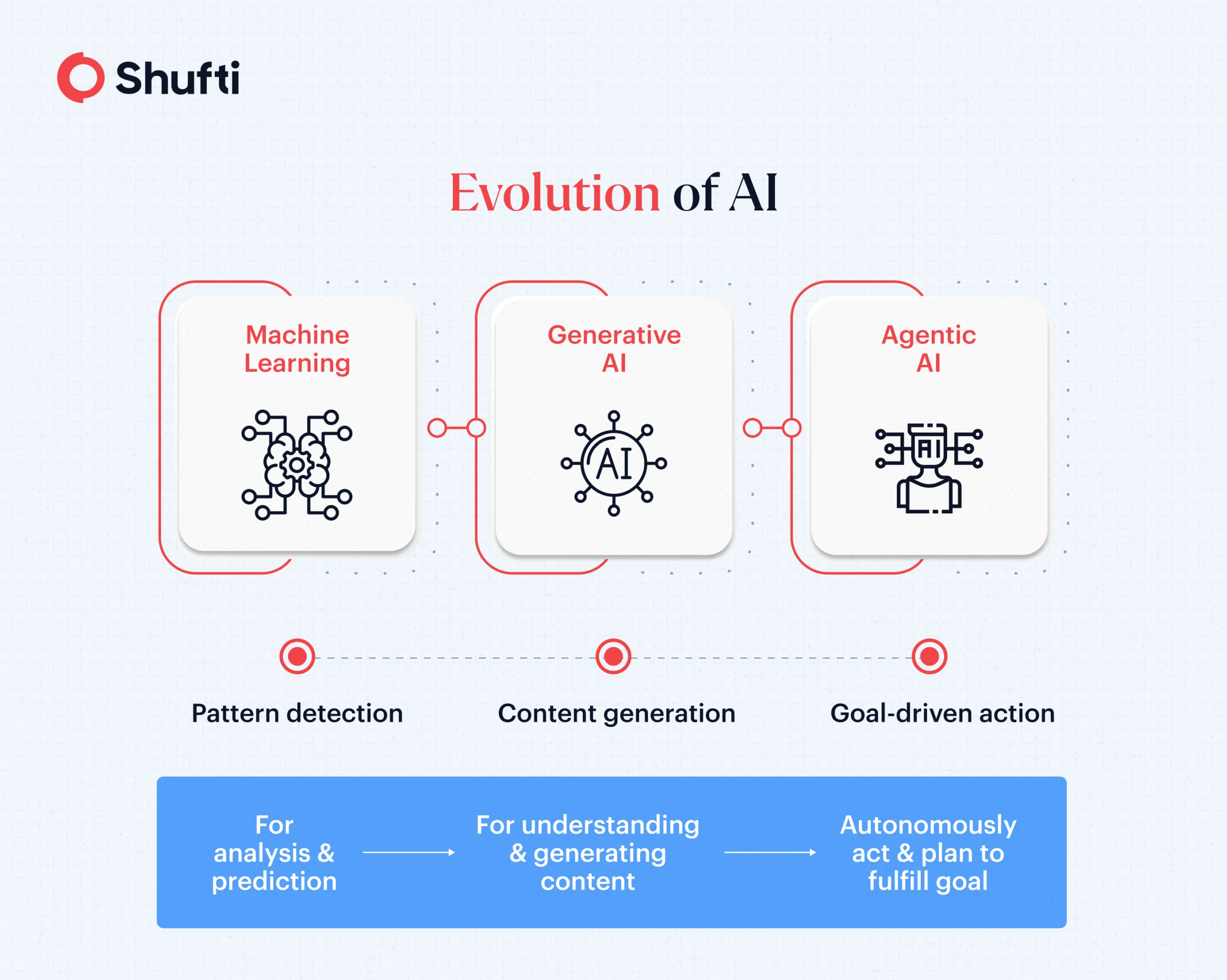 n-img-Evolution of AI