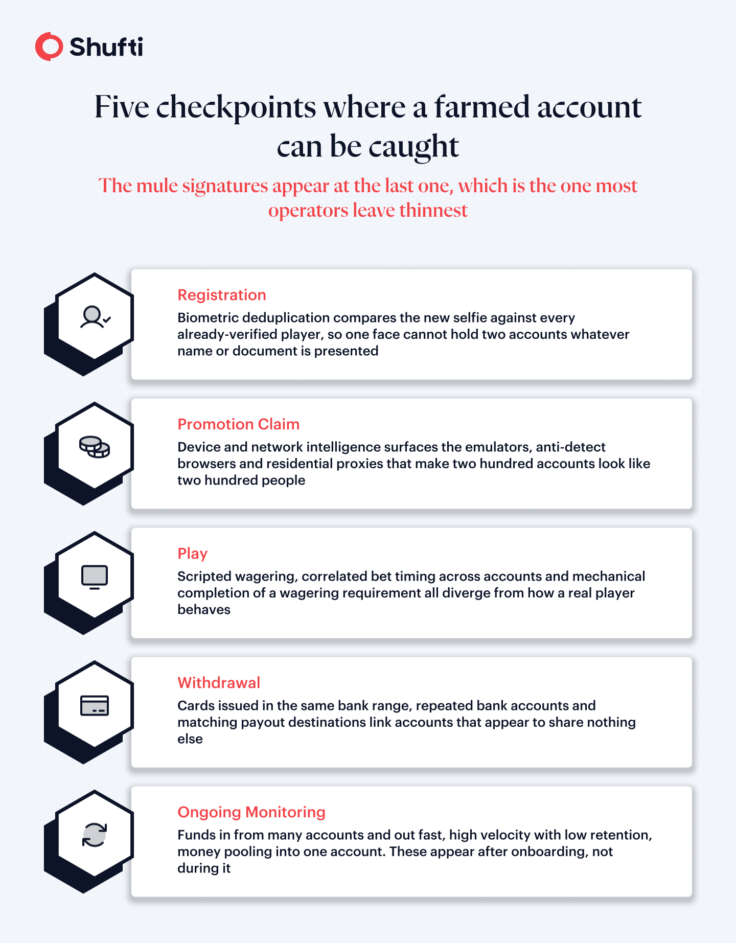 Five checkpoints where a farmed account is caught