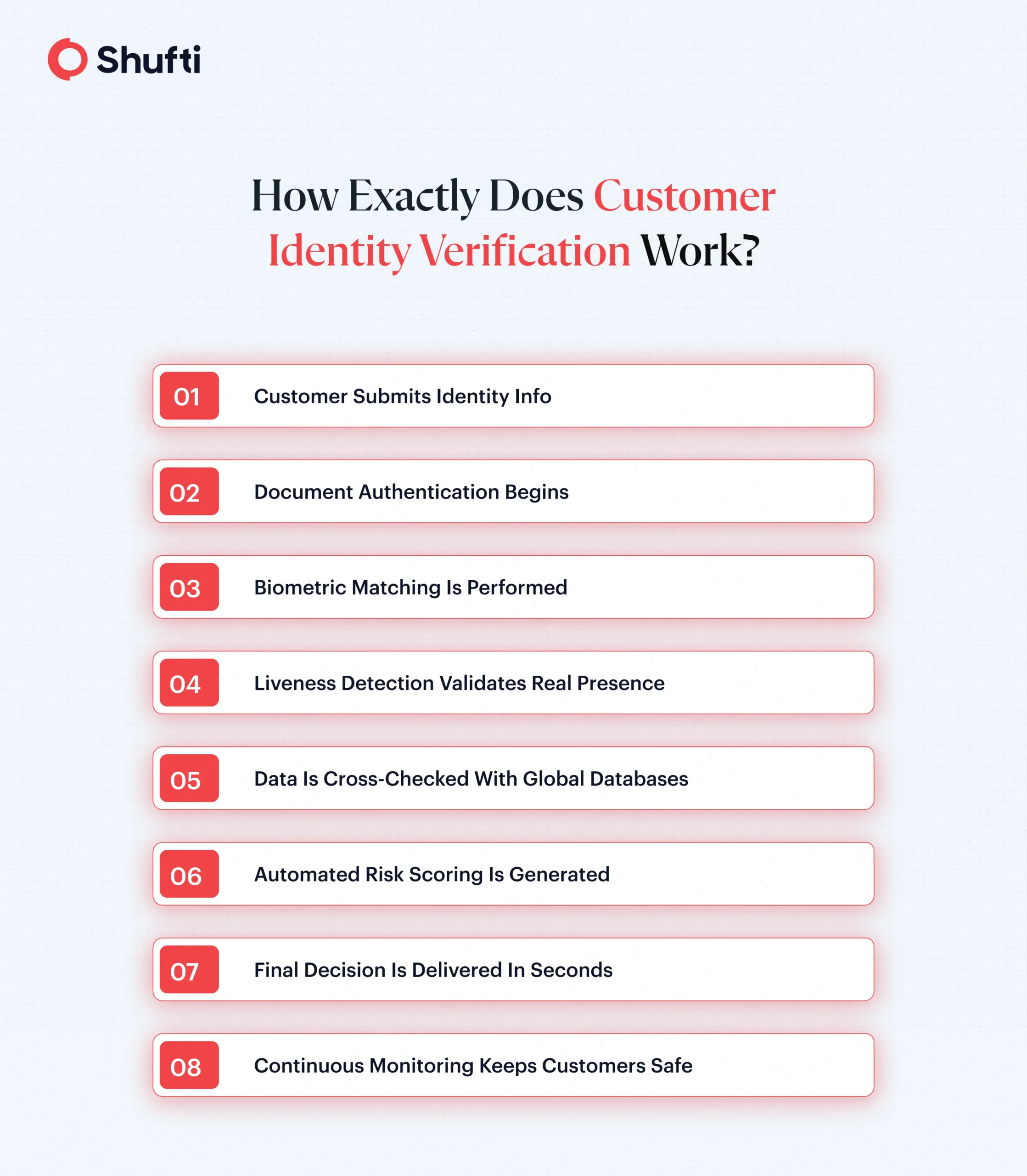 n-img-How Customer Identity Verification