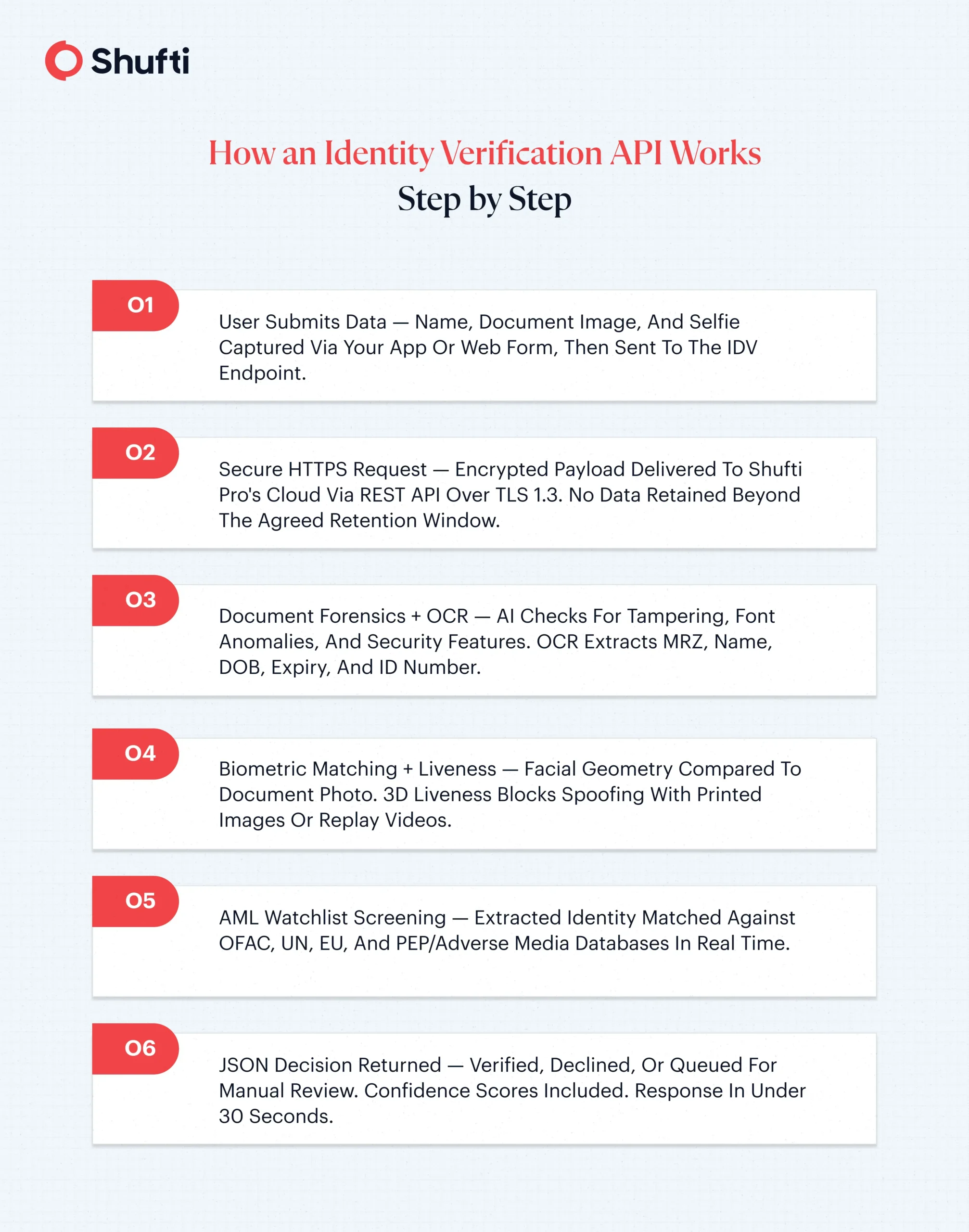 n-img-How-IDV-API-Works How-IDV-API-Works