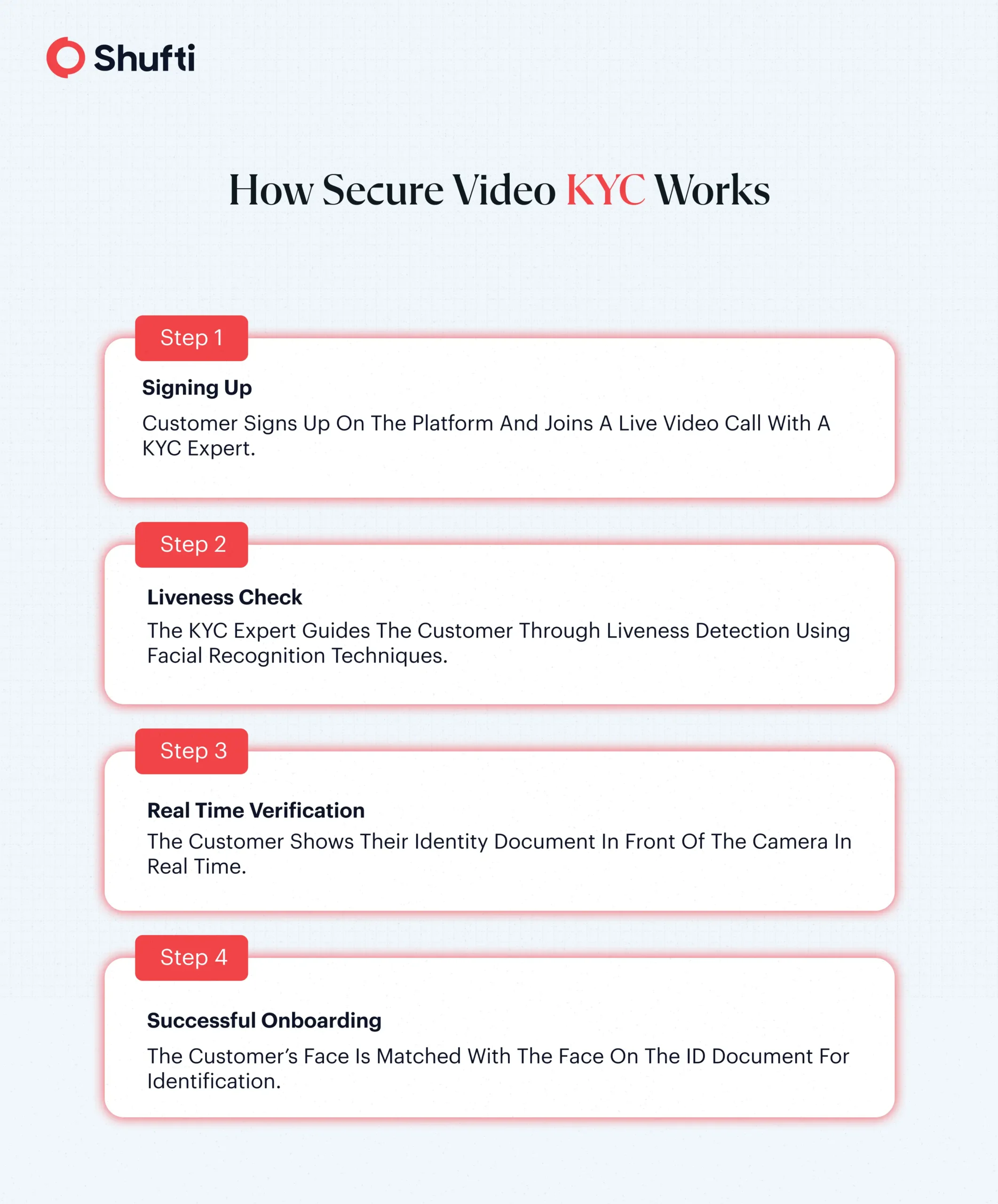 n-img-How Secure Video KYC Works How Secure Video KYC Works