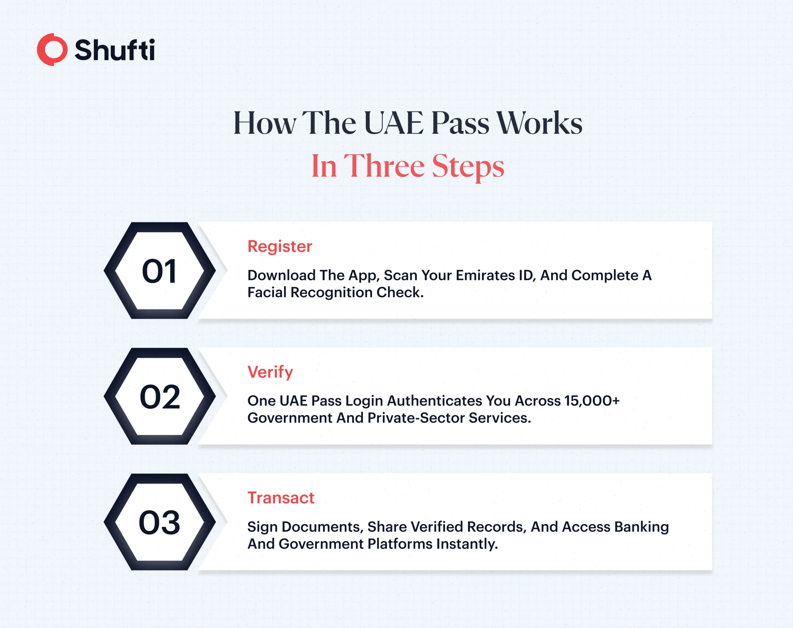 How-UAE-Pass-Works