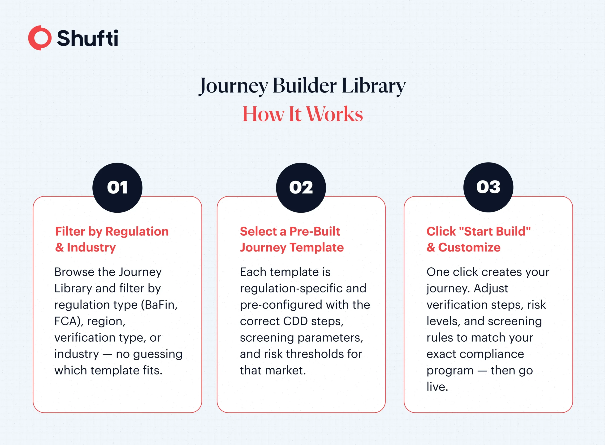 n-img-How-journey-builder-works Journey-builder-works