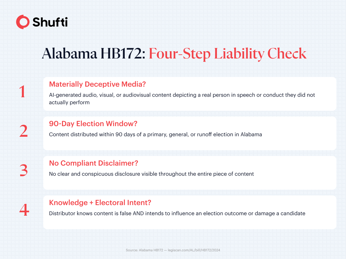 n-img-Infographic 01 — alabama-hb172-deepfake-elections