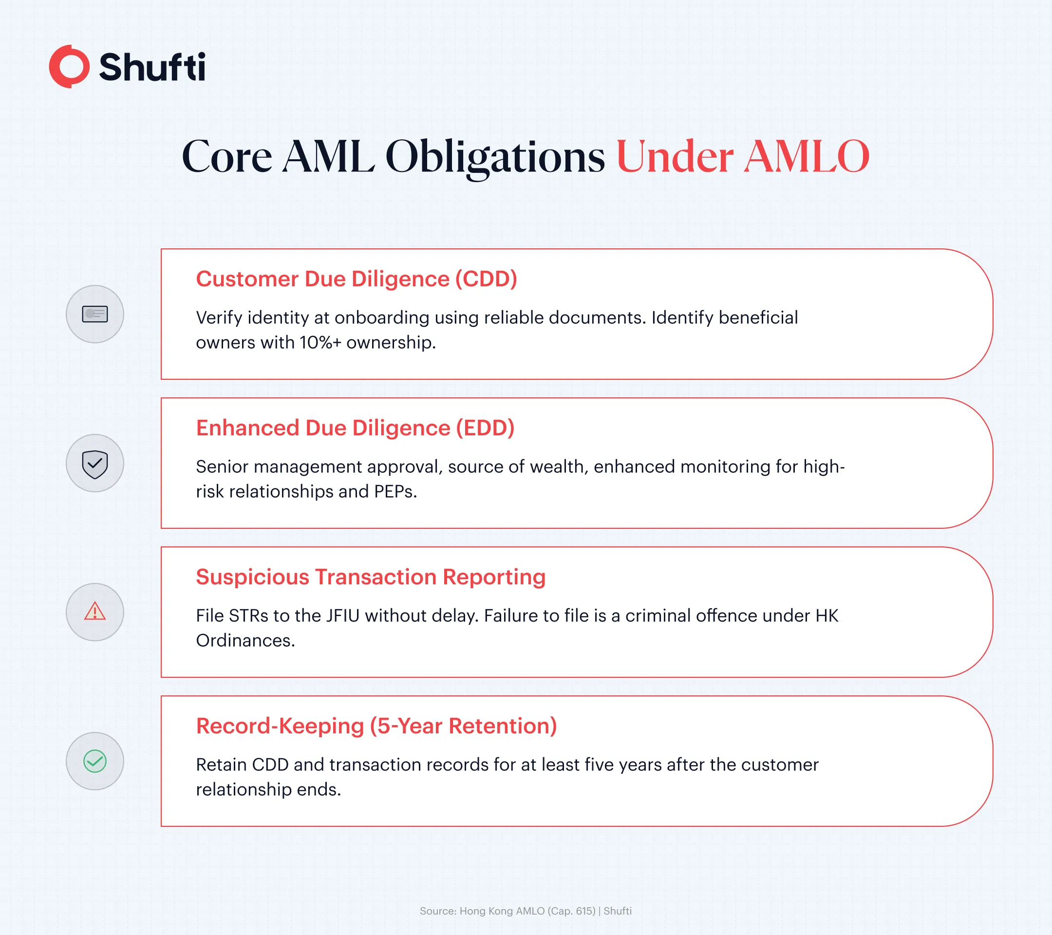 n-img-Infographic 1 — Core AML Obligations Under AMLO